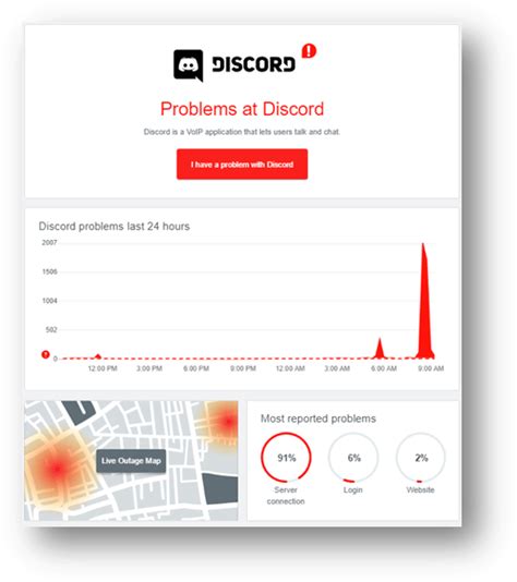 Downdetector discord. Things To Know About Downdetector discord. 