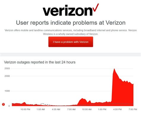 Downdetector verizon wireless. In an era dominated by smartphones and wireless technology, it’s easy to overlook the significance of landline services. However, Verizon, a telecommunications giant, continues to invest in and improve its landline service offerings. 