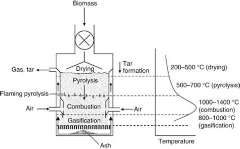 Downdraft - an overview ScienceDirect Topics