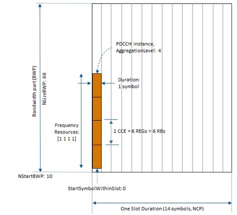 Downlink Control Processing and Procedures - MATLAB