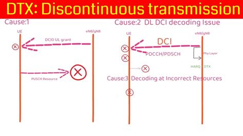 Downlink Transmission - an overview ScienceDirect Topics