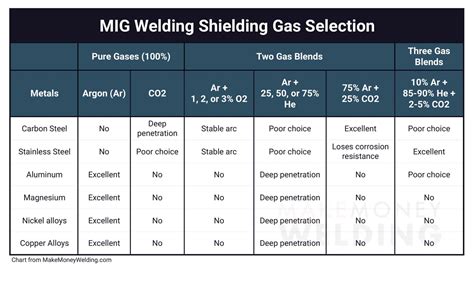 Download: Shielding Gases for All Types of Stainless Steel Read