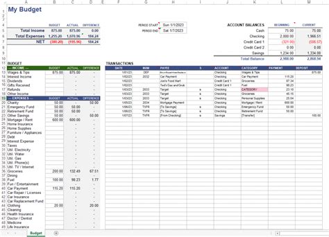 Download [Free] ZeroBased Budgeting Excel Format