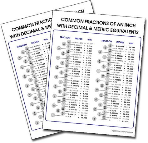 Download 335+ Handy Fraction Decimal Metric Conversion Chart Coloring