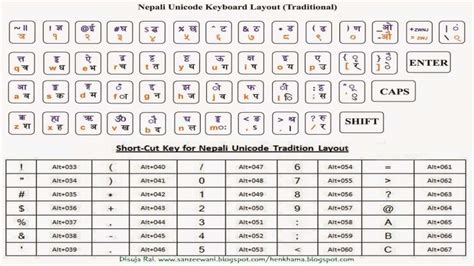 Download And Install Nepali Unicode Romanized and Traditional Lok