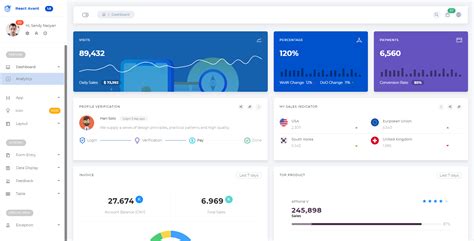 Download Avant Ant Design Native Dashboard Template Nulled