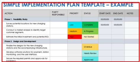 Download Basic Implementation Plan Template for Free TidyTemplates