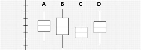 Download Box Plot Template for Free TidyTemplates
