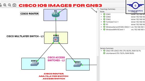 Download Cisco Ios Images For Gns3