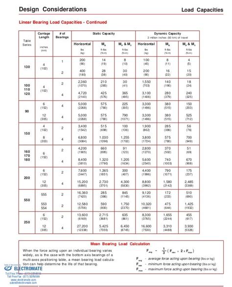 Download Convert Nm To Lb Ft Chart Gantt Chart Excel Template