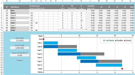 Download Critical Path Method Template Excel (CPM) Excelonist