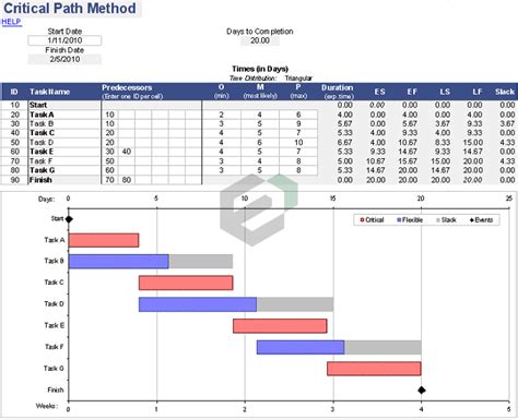 Download Critical Path Method Template Gantt Chart Excel Template