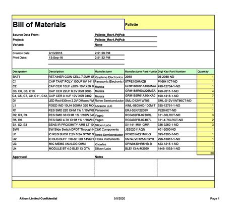 Download Detailed Bill of Material template in Excel Sheet Free
