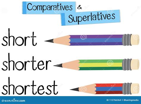 Download English grammar for comparative and superlative with word