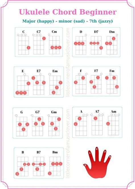 Download Free CanonRockUkuleleChords Pdf