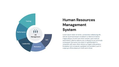 Download Free Human Resources Diagrams For Powerpoint