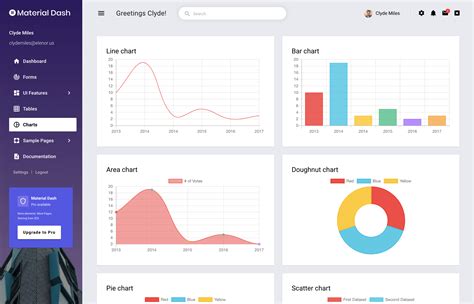 Download Free Material Design Dashboard Templates Bootstrapdash