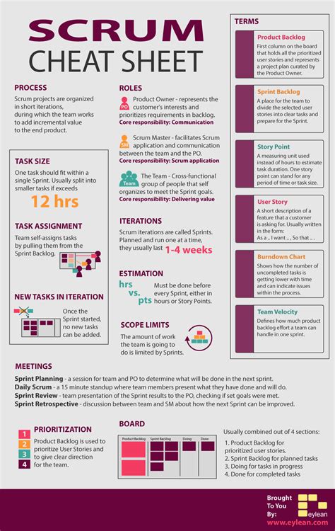 Download Free Scrum Cheat Sheet from Agile Eylean Blog Agile project