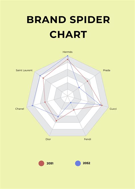 Download Free Spider Chart Templates
