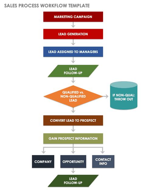 Download Free Workflow Templates Smartsheet Flow chart template