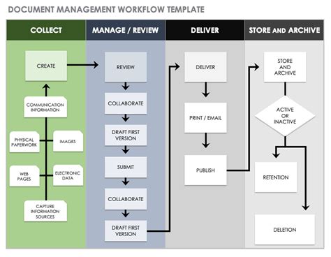 Download Free Workflow Templates Smartsheet Process Flow Chart