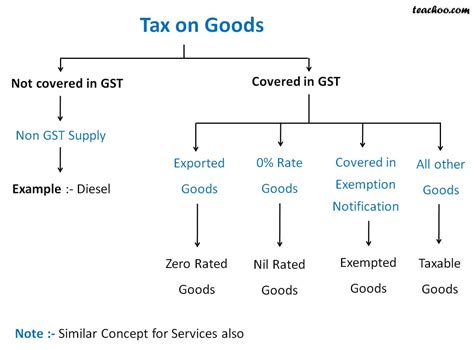 Download GSTR 3B Return in Excel Format GST Return Format