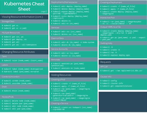 Download K8S Cheat Sheet Free for Android K8S