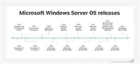 Download MS operation system windows server 2013 2021