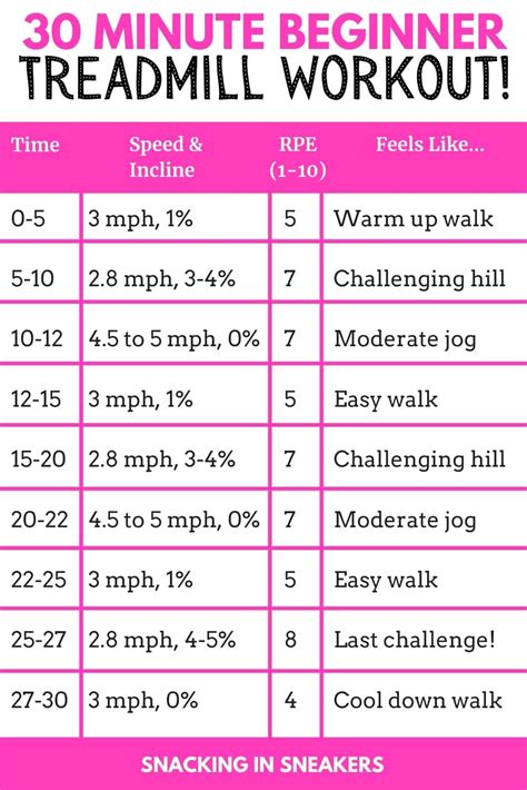 Download Map hiit cycling treadmill workouts to lose weight 1.1 …