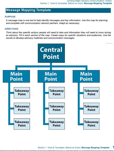 Download Message Mapping Template for Free FormTemplate