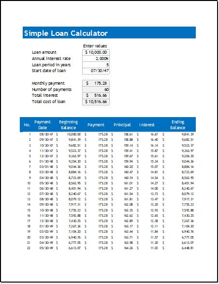Download Microsoft Excel Simple Loan Calculator Spreadsheet XLSX Excel
