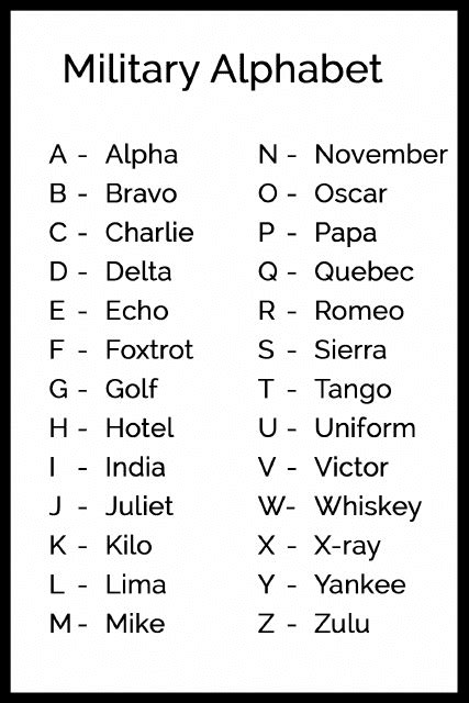 Download Military Alphabet Chart for Free FormTemplate