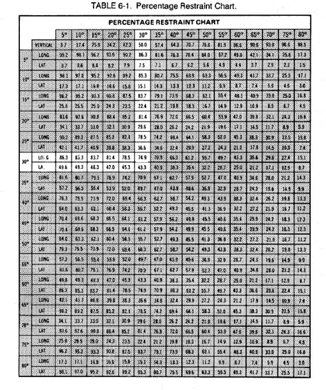 Download Rep Max Percentage Chart For Weight Lifting Gantt Chart