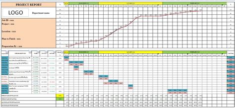 Download S Curve Template Excel Gantt Chart Excel Template