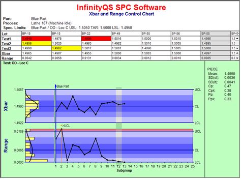 Download Spc Chart for Free Page 23 TidyTemplates