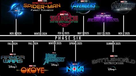 Download Tik Tok perhatikan map update phase 5 marvel & pose percaya diri ala Indonesia di Tidal ini dibahas banyak tenang atur nafas image 1