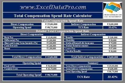 Download Total Compensation Spend Rate Calculator Excel Template Exceldatapro