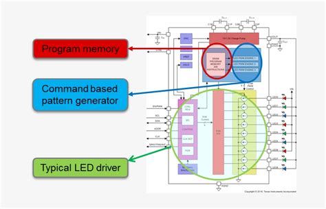 Download Transparent When An Animation Effect Starts, The Pattern Generator Led Circuit PNGkit