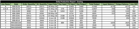 Download WIP report format in excel chart Archives ORDNUR TEXTILE AND