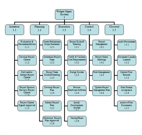 Download Work Breakdown Structure Template