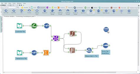 Download alteryx. Hi, Im trying to connect to an online API to download some information (this is a cloud based application that has some of our company data in it, its not public data). The team was using PowerAutomate but the process they had was taking over an hour - Alteryx completes it in under 1 second . S... 