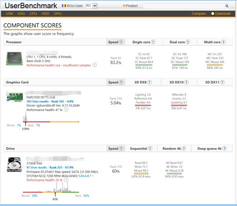 Download benchmark test