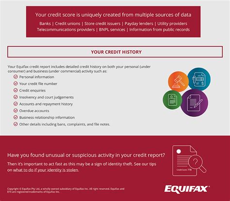Download credit report equifax. Things To Know About Download credit report equifax. 