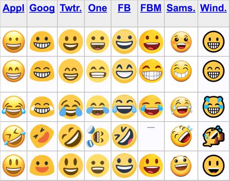 Download emojis on computer.  Multiple platform styles including Apple, Google, Twitter, and...
