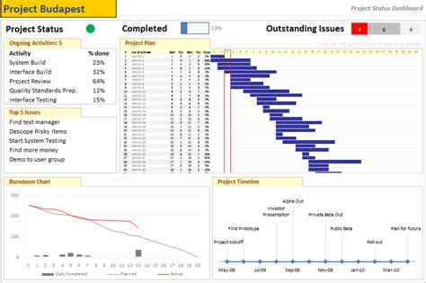 Download free software Project Resource Estimation Template mastersample