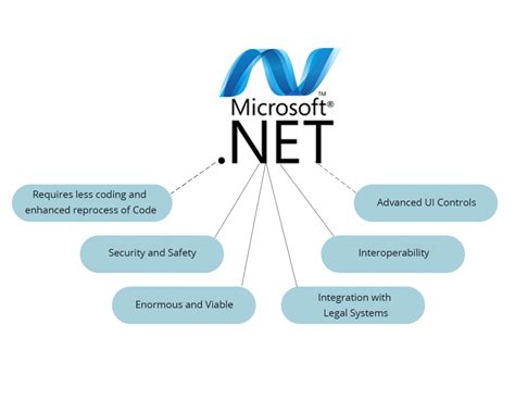 Dec 1, 2565 BE ... .net framework 4.8.1, download .net framework, install .net framework, how to download .net ... dotnet.microsoft.com/en-us/download/dotnet- ...