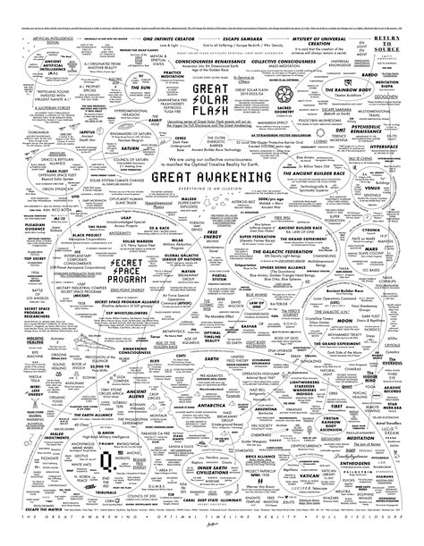 Download hd instagram.  Hd, Download Pdf, Great Awakening Map And More Info Hist...