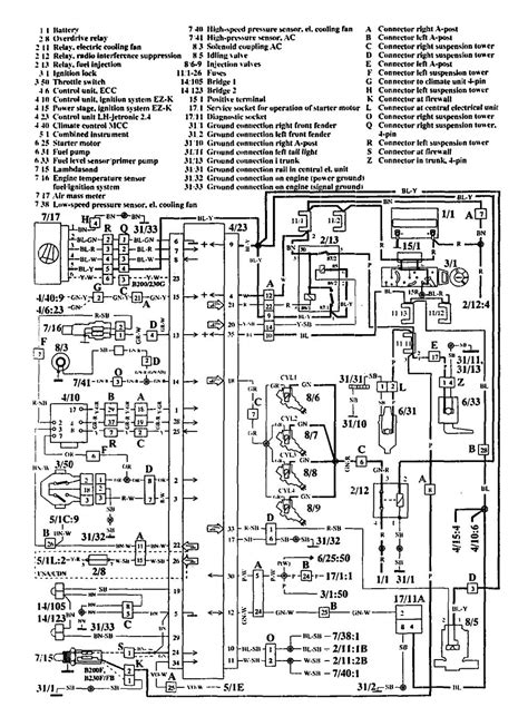 Download immediato manuale schema elettrico volvo 940 1994. - Parti del panettiere ovest curva modello 41028 manuale di istruzioni ricette.