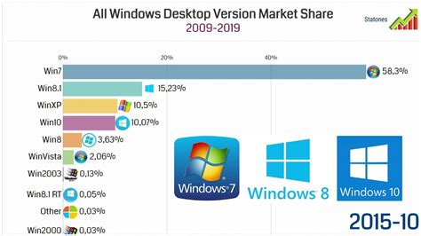 Download microsoft operation system windows 2024