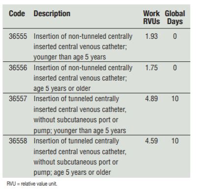 Download port study cpt code – Heidi Foster